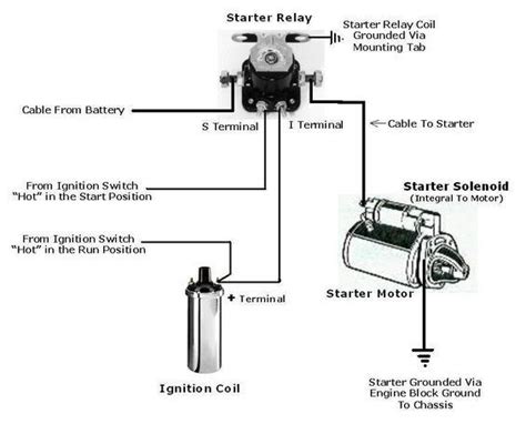 Husqvarna Air Filter. . Husqvarna starter solenoid wiring